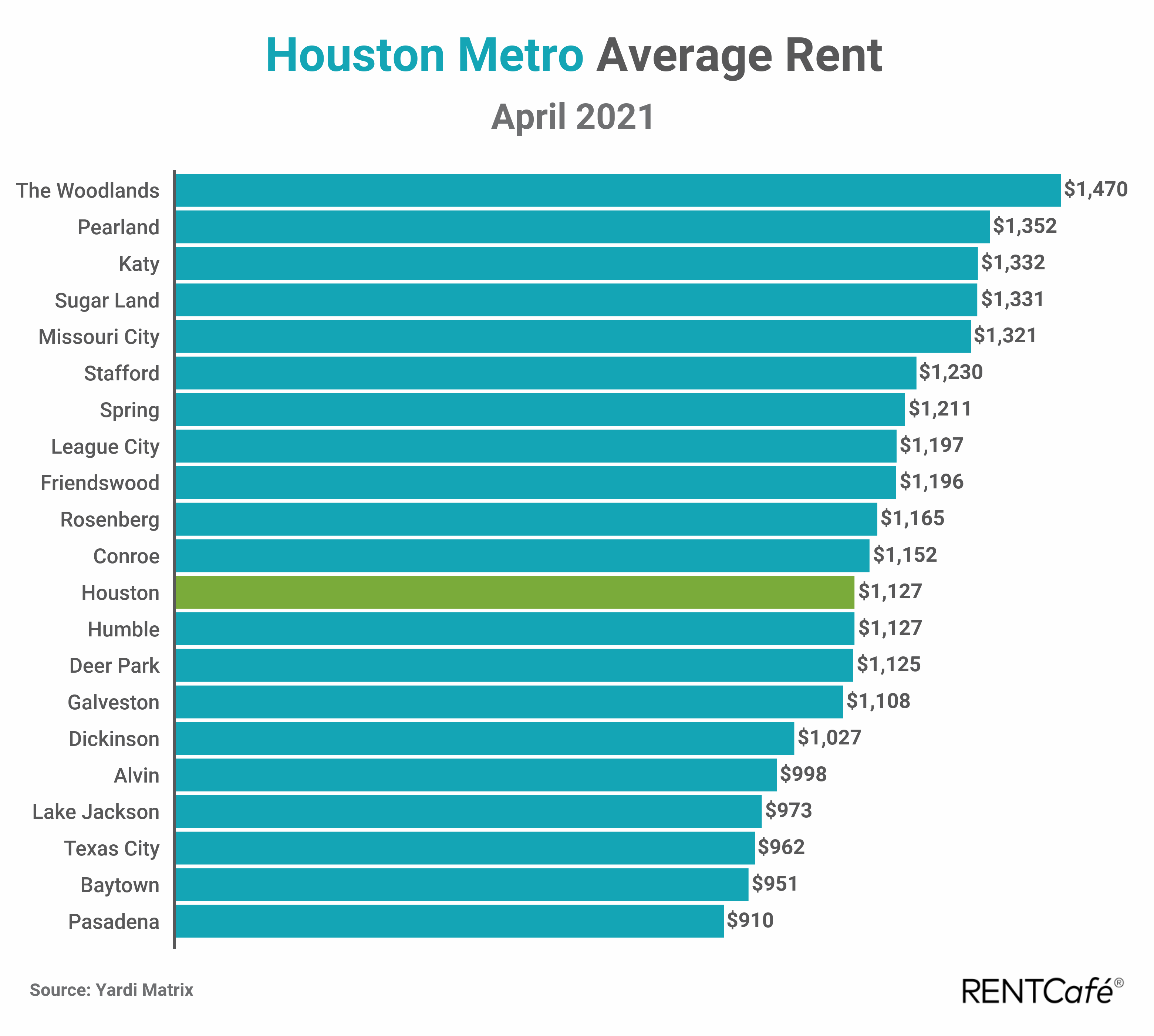 100 Best Apartments In Houston Tx With Reviews Rentcafe