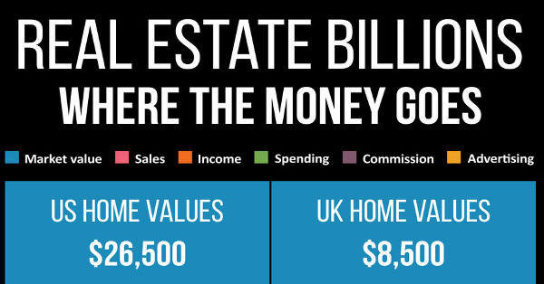 real-estate-billions-expenses-income-values-2014