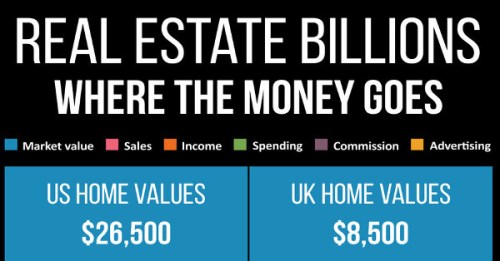 real-estate-billions-expenses-income-values-2014