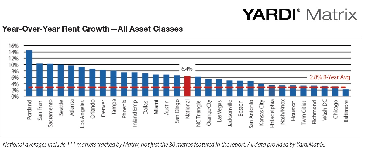 Top cities for rent growth in 2015