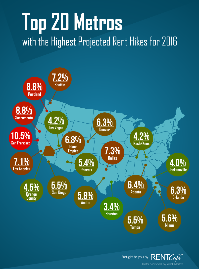 Top-20-cities-for-Rent-Growth-map