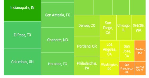 how-much-space-you-can-rent-for-1500-usd-fb