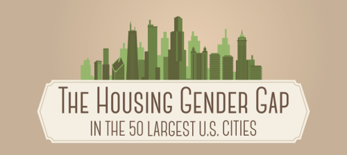 Gender Gap in Major US Cities—Renting is beyond the Reach of Most Women