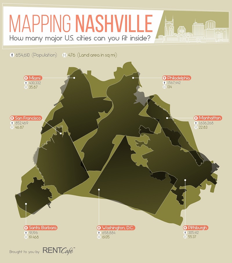 Mapping-Nashville-Tennessee