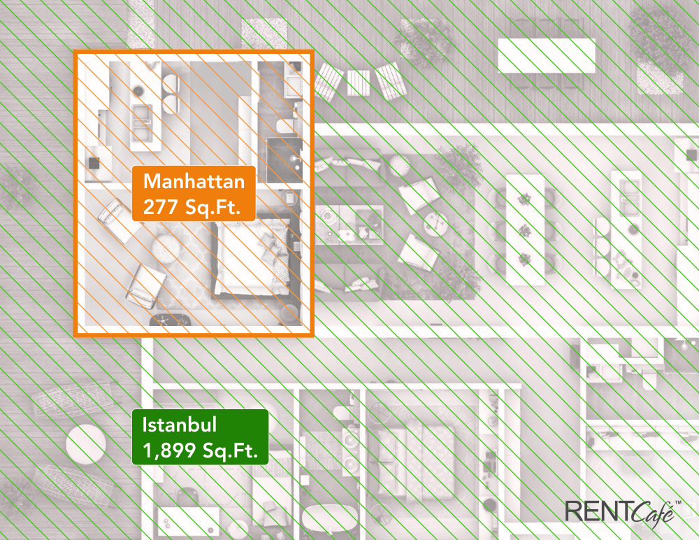 What Is 1,500 Worth Worldwide Rent Per Square Foot around the Globe