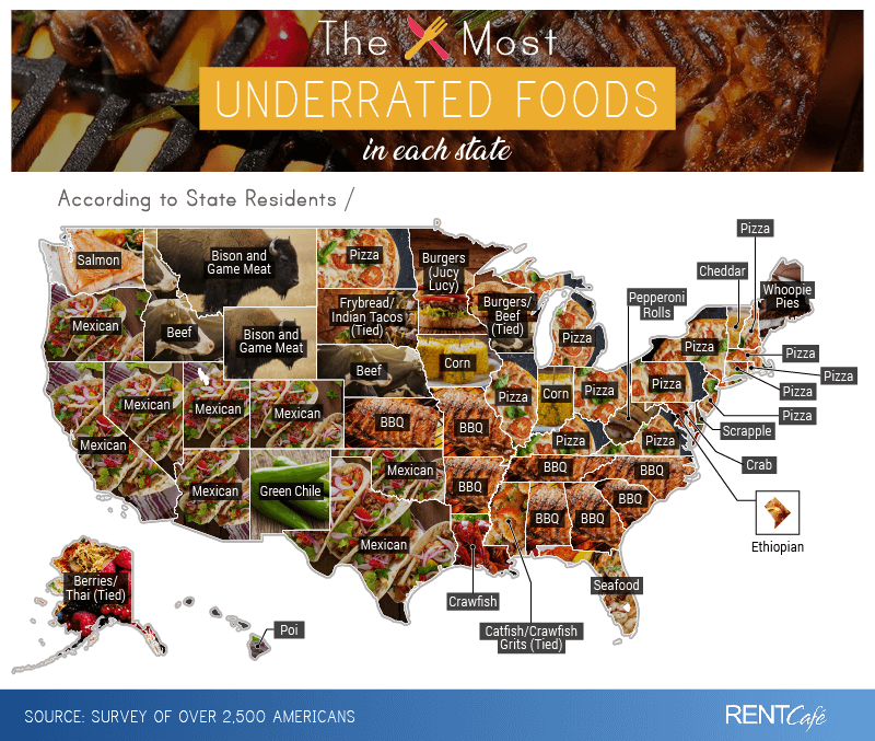 The Most Overrated and Underrated Foods in Each State RentCafe rental