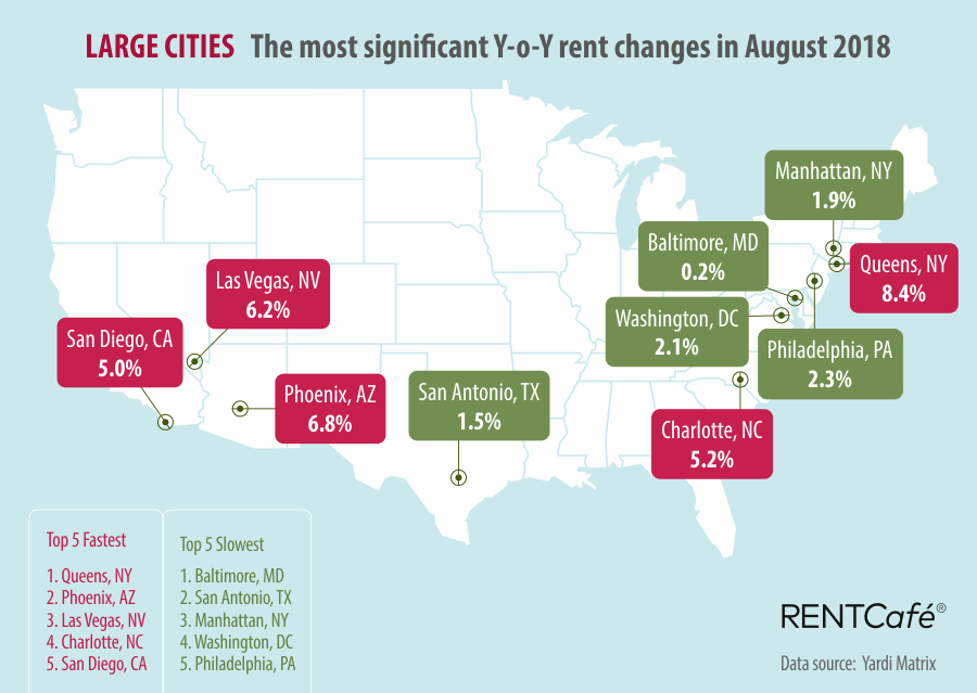 Large Cities RentCafe National Rent Prices August 2018
