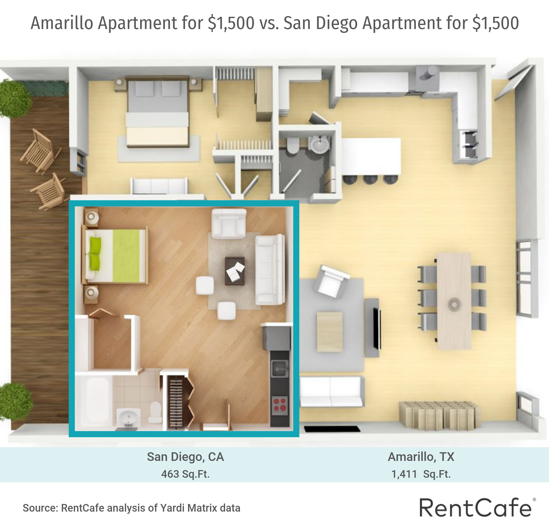 how much space for $1,500