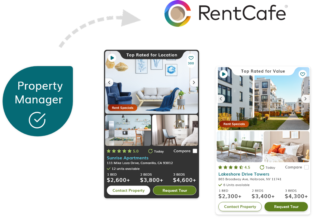 Visual showing how renters can easily contact property managers.