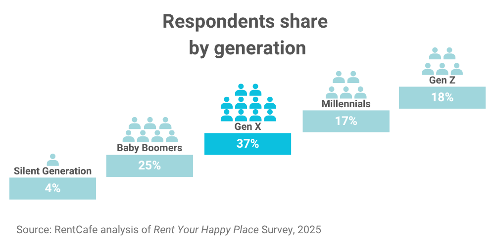 Top Apartment Amenities Renters Want in 2025 [Survey of 5,000+]