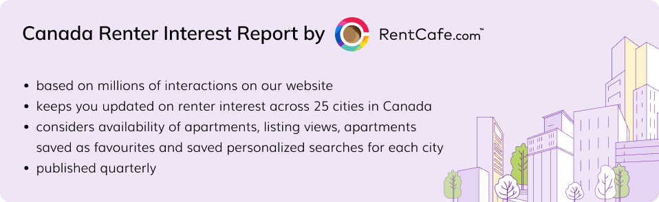 Canada Renter Interest Report by RentCafe.com Banner