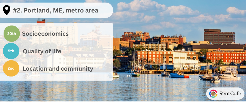 Visual showing the metrics that the Portland, ME metro area performs best in. 
