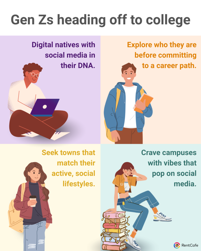 gen z traits