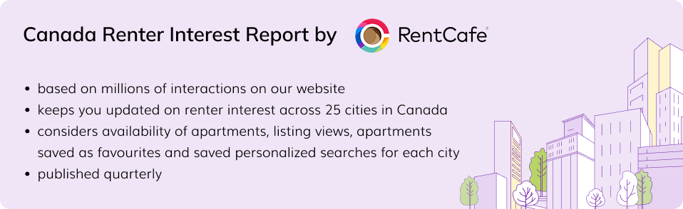 Canada Renter Interest Report by RentCafe.